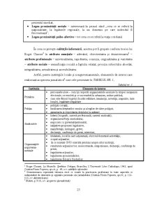 Analiza Imaginii Organizațiilor - Pagina 144