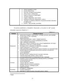 Analiza Imaginii Organizațiilor - Pagina 146