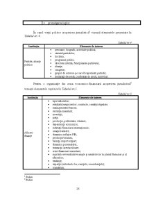 Analiza Imaginii Organizațiilor - Pagina 147