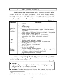 Analiza Imaginii Organizațiilor - Pagina 148