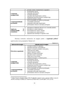 Analiza Imaginii Organizațiilor - Pagina 151