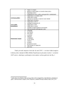 Analiza Imaginii Organizațiilor - Pagina 153