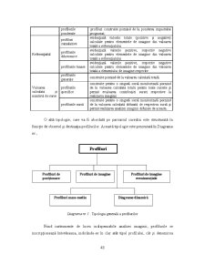 Analiza Imaginii Organizațiilor - Pagina 169