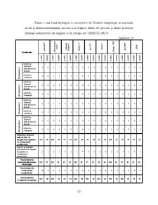 Analiza Imaginii Organizațiilor - Pagina 174