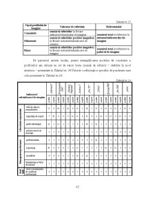 Analiza Imaginii Organizațiilor - Pagina 184