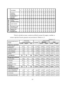 Analiza Imaginii Organizațiilor - Pagina 185
