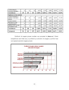 Analiza Imaginii Organizațiilor - Pagina 186