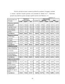 Analiza Imaginii Organizațiilor - Pagina 189