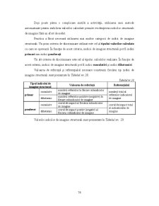 Analiza Imaginii Organizațiilor - Pagina 195