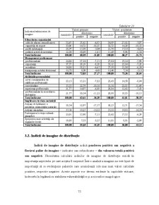 Analiza Imaginii Organizațiilor - Pagina 196