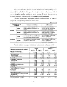 Analiza Imaginii Organizațiilor - Pagina 197