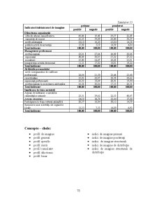 Analiza Imaginii Organizațiilor - Pagina 199