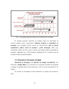 Analiza Imaginii Organizațiilor - Pagina 206