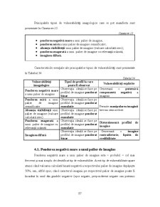 Analiza Imaginii Organizațiilor - Pagina 208