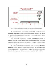 Analiza Imaginii Organizațiilor - Pagina 211