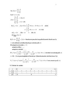 Grafice de funcții raționale - Pagina 4