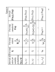 Simularea unor Probleme Decizionale cu Metoda Monte Carlo - Pagina 127