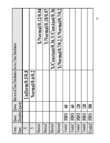 Simularea unor Probleme Decizionale cu Metoda Monte Carlo - Pagina 381