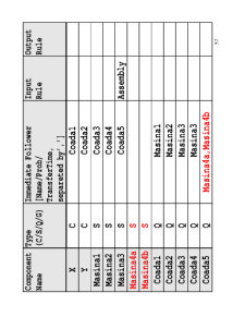 Simularea unor Probleme Decizionale cu Metoda Monte Carlo - Pagina 399
