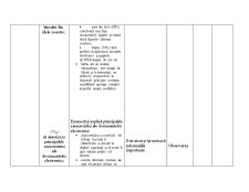 Plan de lecție - documente electronice - Pagina 4