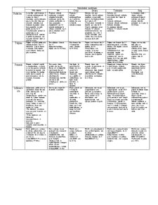 Particularități morfologice a cerealelor și leguminoaselor pentru boabe - Pagina 1