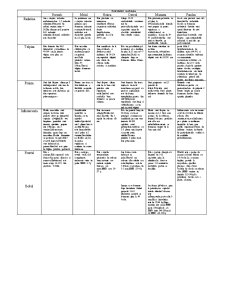 Particularități morfologice a cerealelor și leguminoaselor pentru boabe - Pagina 2