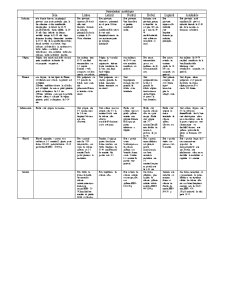 Particularități morfologice a cerealelor și leguminoaselor pentru boabe - Pagina 3