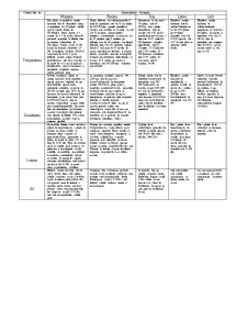 Particularități biologice a cerealelor și leguminoaselor pentru boabe - Pagina 1
