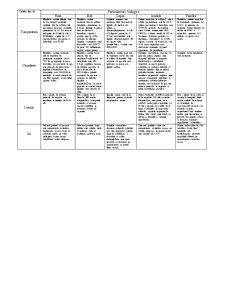 Particularități biologice a cerealelor și leguminoaselor pentru boabe - Pagina 2