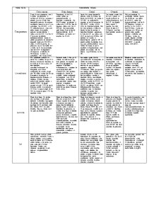Particularități biologice a cerealelor și leguminoaselor pentru boabe - Pagina 3