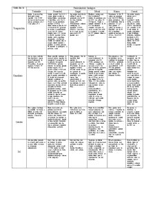 Particularități biologice a cerealelor și leguminoaselor pentru boabe - Pagina 4