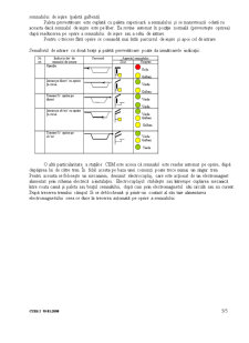 Centralizarea electromecanică - Pagina 5