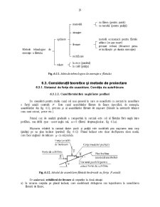 Asamblări Filetate - Pagina 11