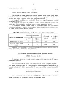 Asamblări Filetate - Pagina 15