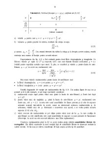 Asamblări Filetate - Pagina 20