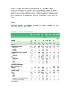 Exporturile țărilor din sudul Asiei - evoluții recente, determinanți, performanțe și analiza tendințelor - Pagina 5