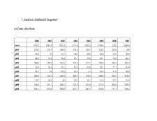 Analiza bugetului statului UE - Malta în perioada 2000-2008 - Pagina 3