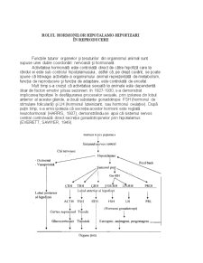 Rolul Hormonilor hipotalamo-hipofizari în Reproducere - Pagina 1