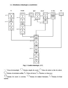 Proiectarea unei Linii Tehnologice Monovalente în Textile - Pagina 3