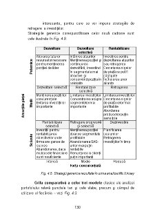 Management Strategic - Pagina 44