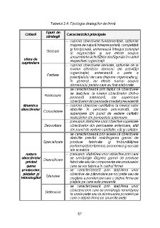 Management Strategic - Pagina 222