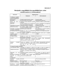 Elementele comune și particularitățile reglementării contabilității în Republica Moldova și altor sisteme - Pagina 5