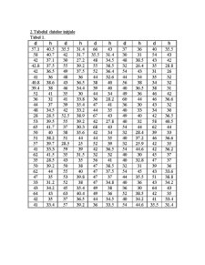 Analiza statistică a unui arboret de molid în vârsta de 70 de ani - Pagina 5