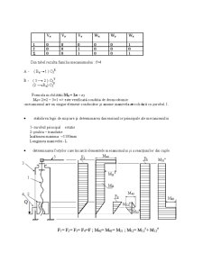 Mecanisme și Organe de Mașini - Pagina 2