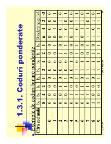 Curs ASDN - Pagina 232