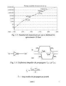 Analiza și sinteza sistemelor numerice - Pagina 3