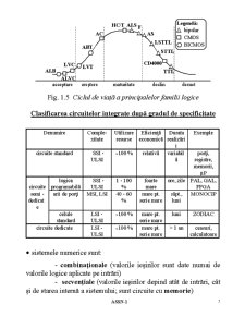 Analiza și sinteza sistemelor numerice - Pagina 5