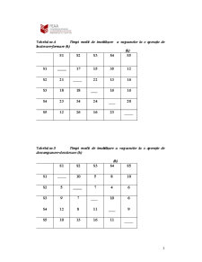 Calculul Indicatorilor de Utilizare a Materialului Rulant - Pagina 3