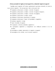Sinteza Prevederilor Legale privind Asigurările și Elementele Legate de Asigurări - Pagina 5