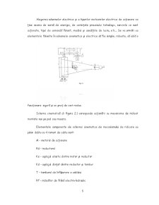Mecanismul de Ridicare a unui Pod Rulant - Pagina 5